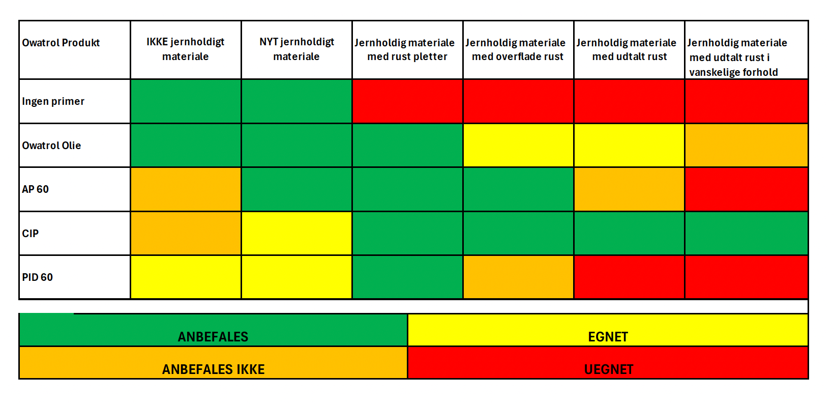 Oversigt-over-primer---Owatrol